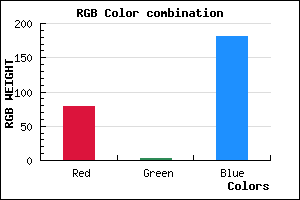 rgb background color #4F03B5 mixer