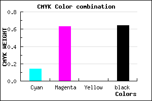 #4F225C color CMYK mixer