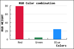 rgb background color #4F0418 mixer