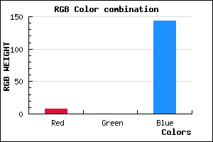 rgb background color #08008F mixer
