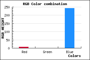 rgb background color #0800F3 mixer