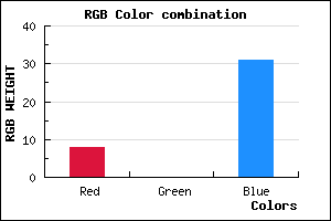 rgb background color #08001F mixer