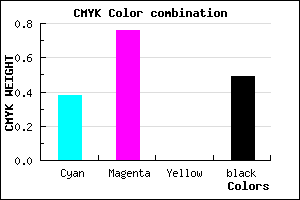 #501F81 color CMYK mixer