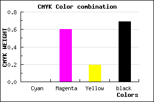 #502041 color CMYK mixer