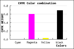 #50204E color CMYK mixer