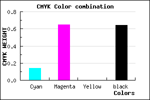 #50215D color CMYK mixer
