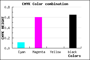 #50245A color CMYK mixer