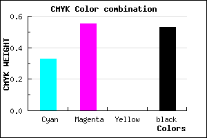 #503678 color CMYK mixer