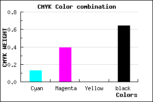 #50385C color CMYK mixer