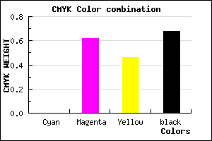 #511F2C color CMYK mixer