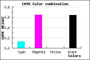 #51215D color CMYK mixer