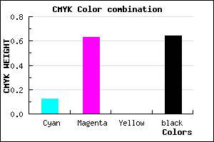 #51225C color CMYK mixer