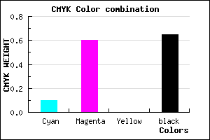 #51245A color CMYK mixer