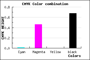 #512C52 color CMYK mixer