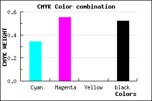#51377B color CMYK mixer