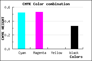 #5150AA color CMYK mixer