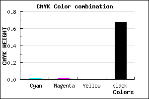 #515052 color CMYK mixer