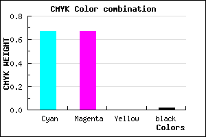 #5151F9 color CMYK mixer