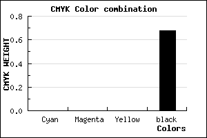 #515151 color CMYK mixer