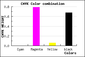 #52114D color CMYK mixer