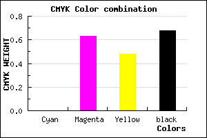 #521E2B color CMYK mixer