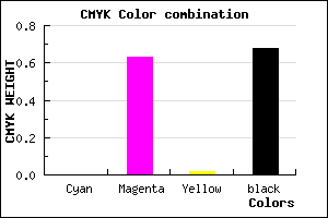 #521E50 color CMYK mixer