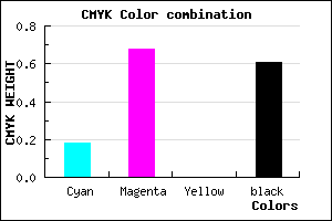 #522064 color CMYK mixer