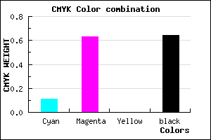 #52225C color CMYK mixer