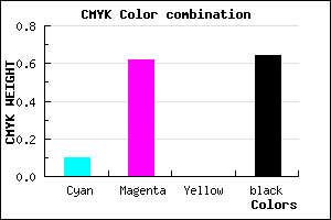#52235B color CMYK mixer