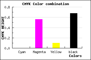 #52244A color CMYK mixer