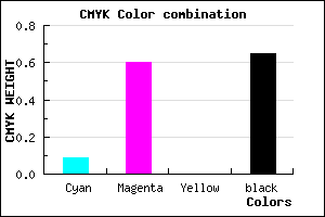 #52245A color CMYK mixer