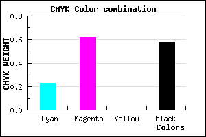 #52296B color CMYK mixer