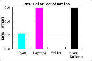 #522B69 color CMYK mixer