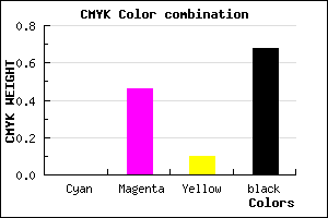 #522C4A color CMYK mixer