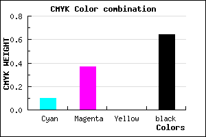 #52395B color CMYK mixer