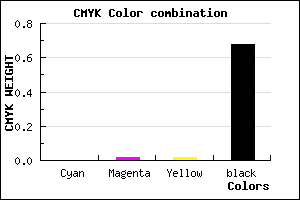 #525050 color CMYK mixer