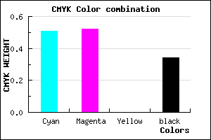 #5251A9 color CMYK mixer