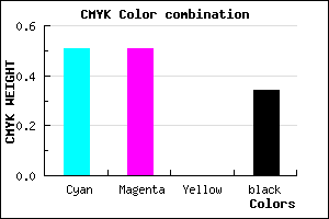 #5252A8 color CMYK mixer