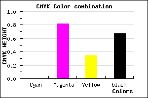 #530F37 color CMYK mixer