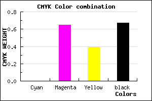 #531D33 color CMYK mixer