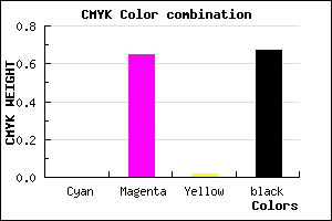 #531D51 color CMYK mixer