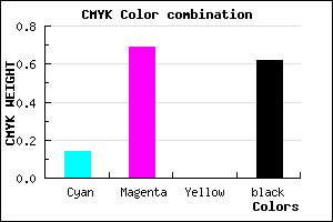 #531E60 color CMYK mixer