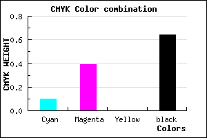 #53385C color CMYK mixer