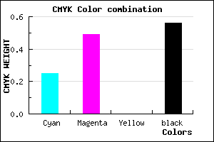 #53396F color CMYK mixer