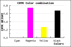 #54163E color CMYK mixer