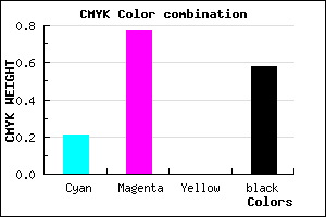 #54196B color CMYK mixer