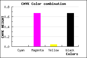 #541C51 color CMYK mixer