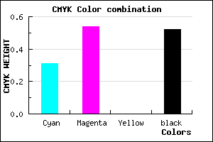 #54387A color CMYK mixer