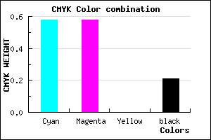 #5454CA color CMYK mixer