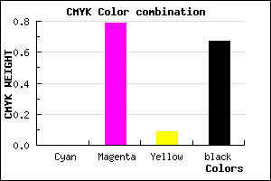 #55124D color CMYK mixer